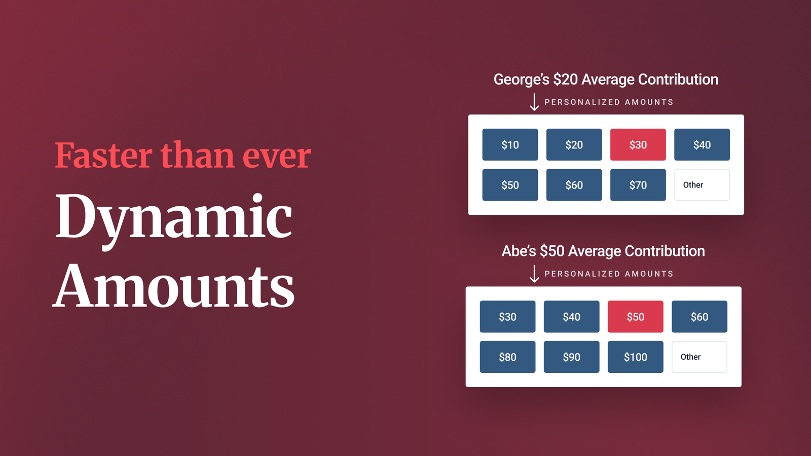 Dynamic Amounts – Now Faster Than Ever